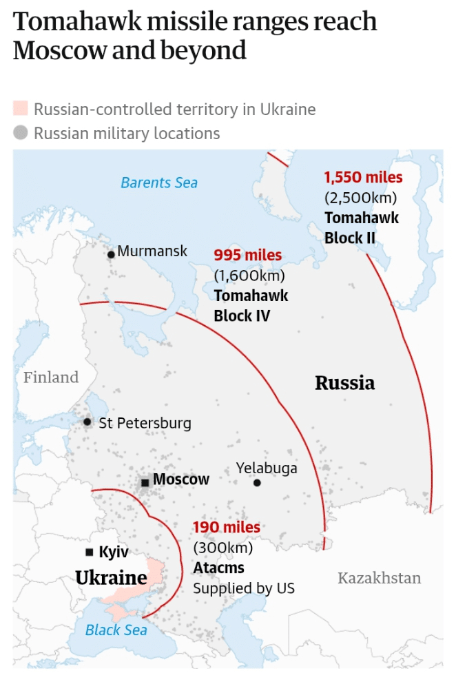 Tomahawk missiles
