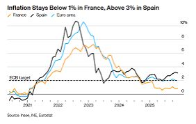 Eurozone inflation