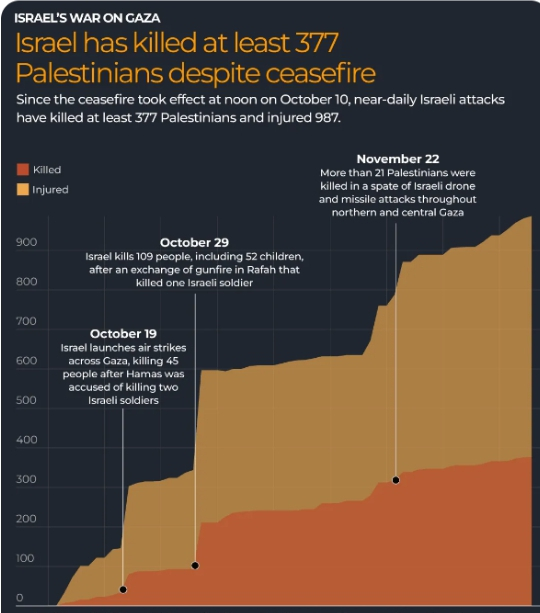 A detailed analysis of tensions, political disputes, and humanitarian fears surrounding the stalled Gaza ceasefire phase two, highlighting violations, demands, negotiations, and worsening conditions across the enclave.