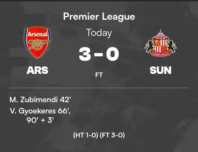 Arsenal player ratings vs Sunderland: Viktor Gyokeres’ brace boosts Gunners at top