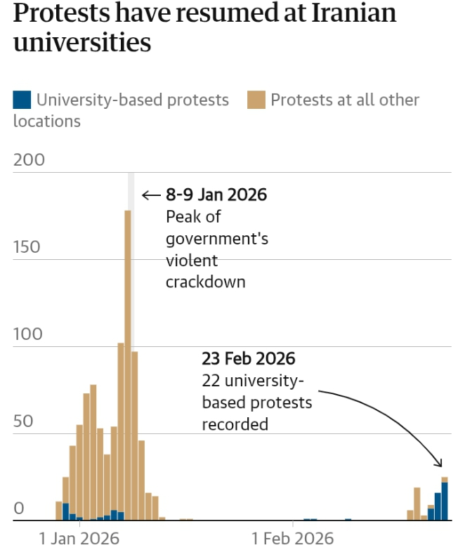 Armed police flood Iran’s universities to crush student protests as nuclear talks loom
