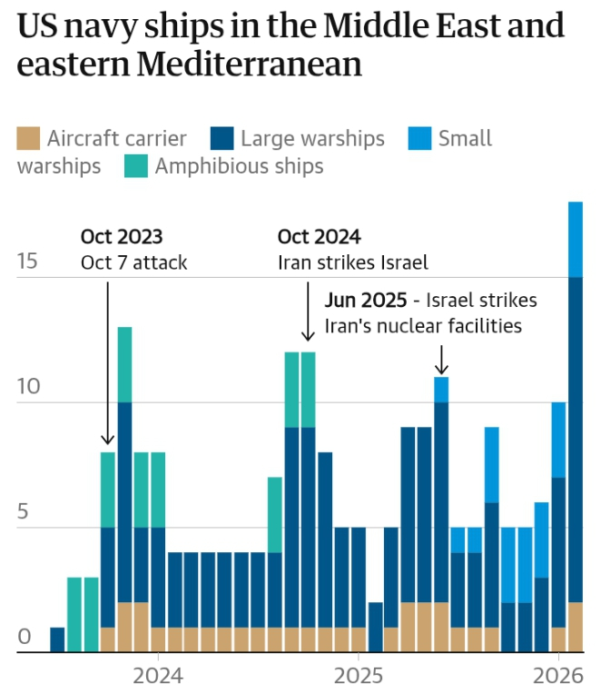 Explosive US-Iran strike threat as Washington urges citizens to leave Israel
