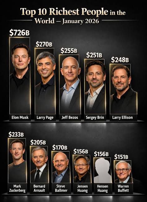 world’s richest people in 2026